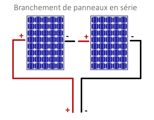 Panneau solaire schema electrique