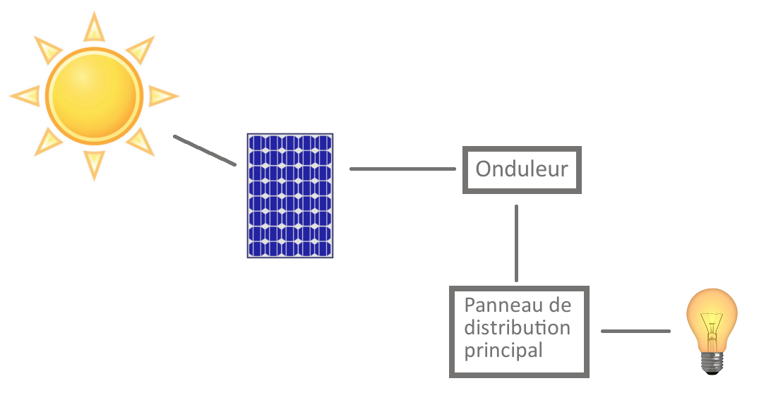 Schema electrique panneau solaire