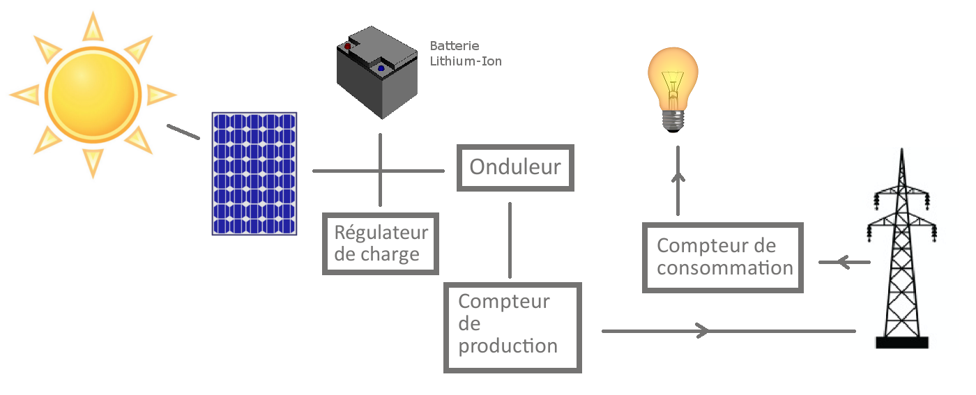 Schéma électrique d'une cellule photovoltaique