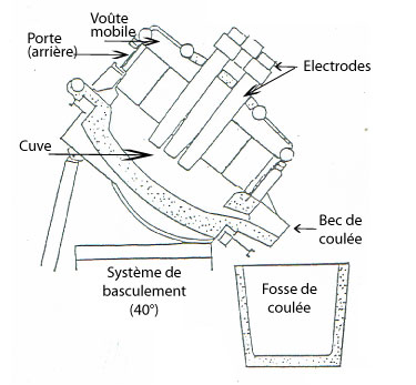 Schema electrique gestionnaire chauffage