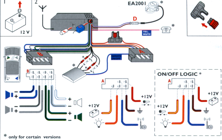 Schema electrique ford focus 2007