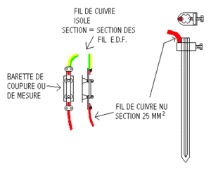 Schema electrique mise a la terre