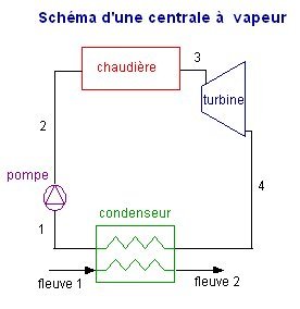 Schéma d'une centrale électrique thermique