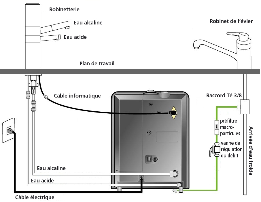 Schema electrique volkswagen touareg