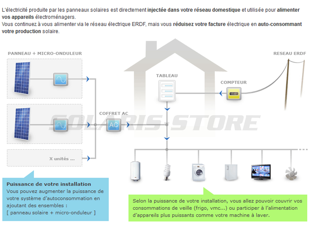 Schema electrique autoconsommation