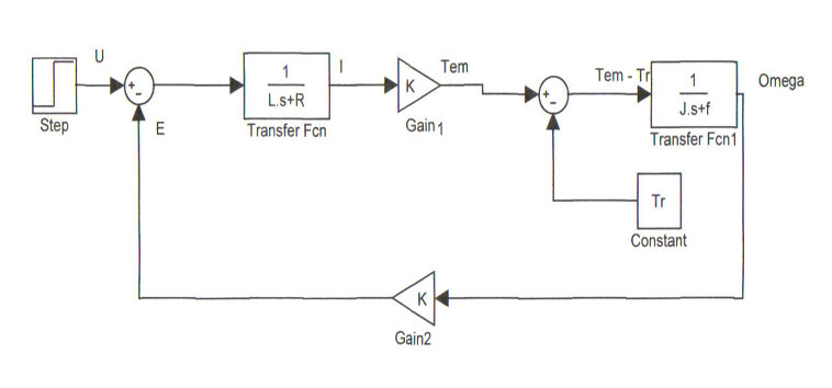 Schema electrique moteur courant continu