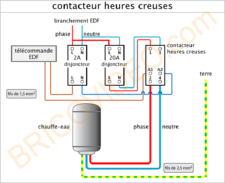 Schema electrique d'un cumulus