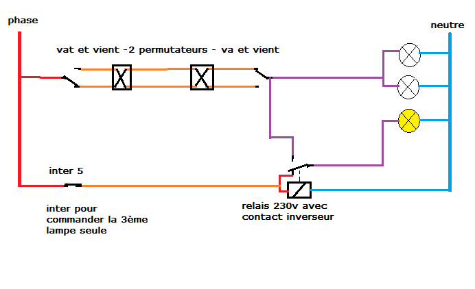 Schema electrique va et vient permutateur
