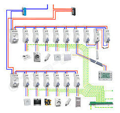 Norme position tableau electrique