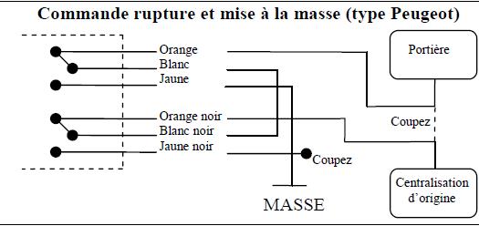 Schema electrique neiman 406