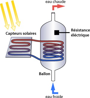 Schema chauffe eau solaire electrique