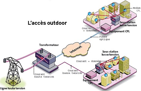 Reseau electrique schema