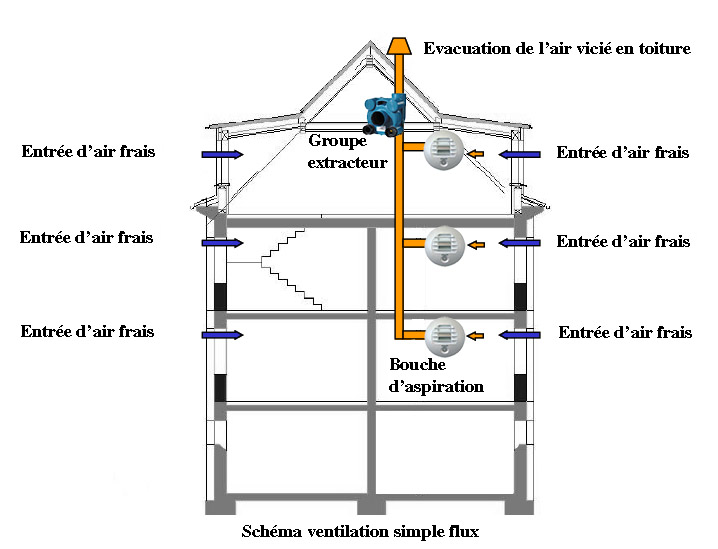 Schéma électrique vmc simple flux hygroréglable
