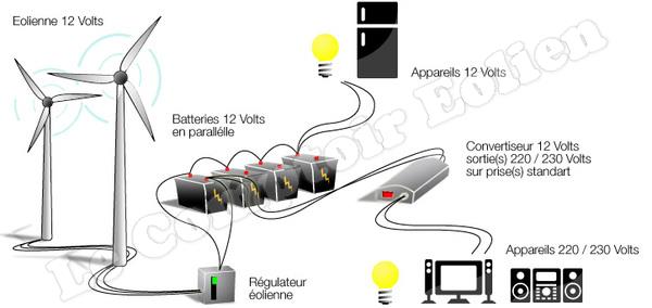 Schéma électrique éolienne domestique