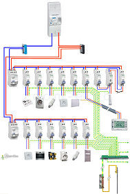 Schema tableau electrique en belgique