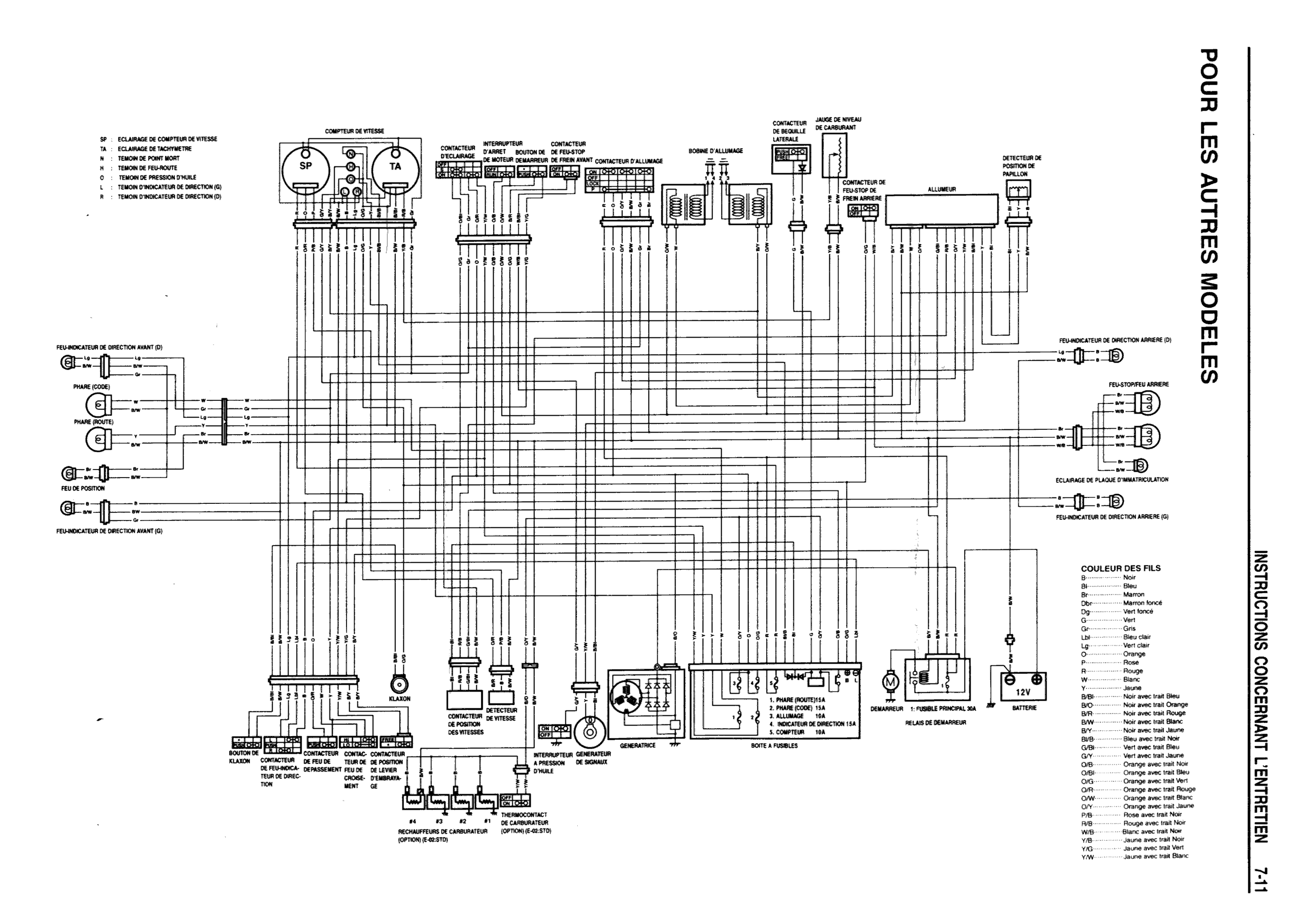 Schema electrique 929 cbr