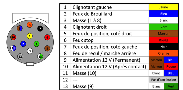 Schema prise electrique 7 broches