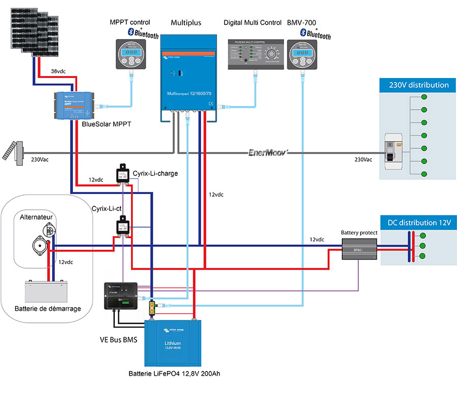 Schéma rétroviseur électrique