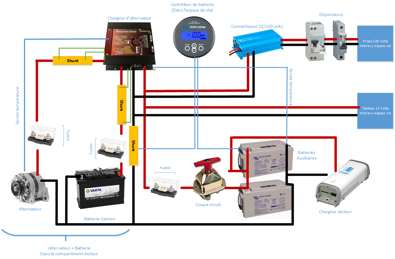 Schema electrique tracteur tondeuse viking