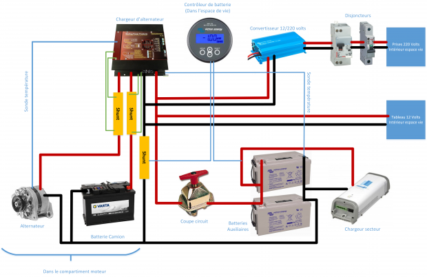 Norme electrique vasp