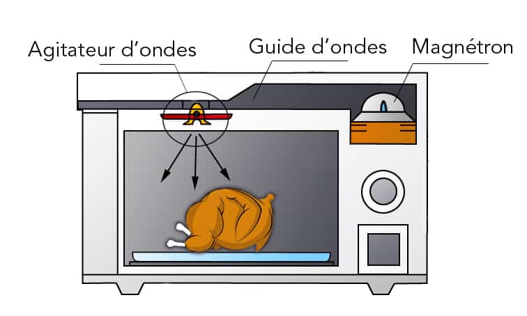 Schema electrique camping car joint