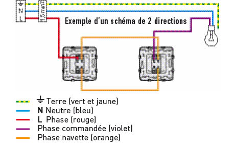Schema electrique interrupteur deux directions