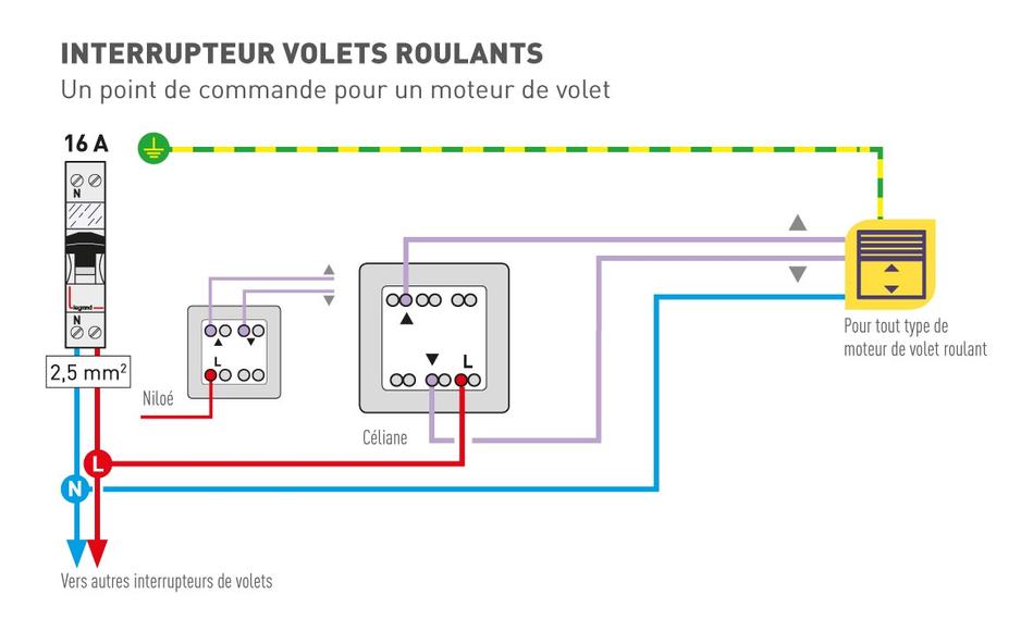 Schema branchement electrique volets roulants