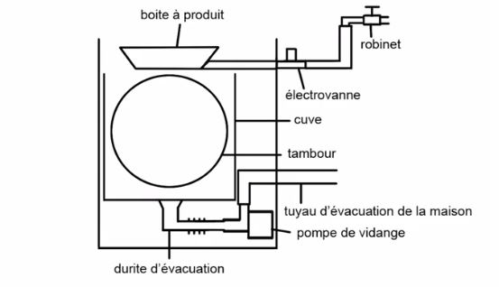 Schema electrique securite de porte lave linge