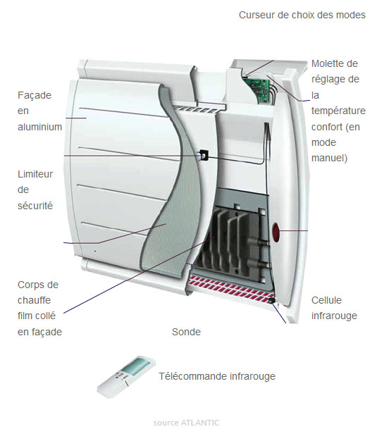 Convecteur électrique schéma