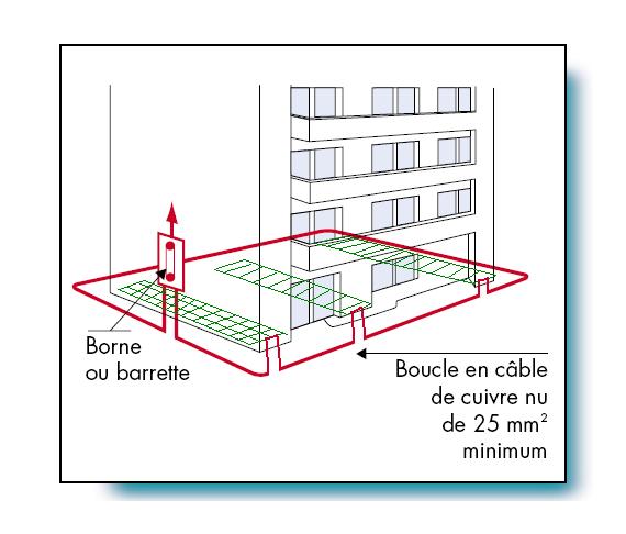 Schema mise a la terre d'une installation electrique