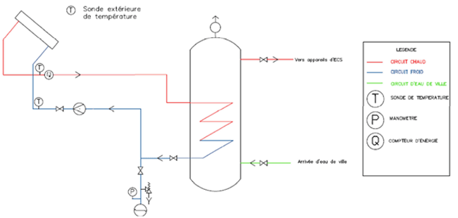 Schema electrique de panneau solaire
