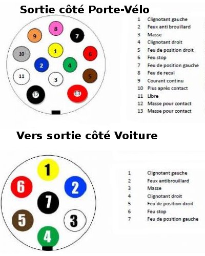 Schema electrique porte velo