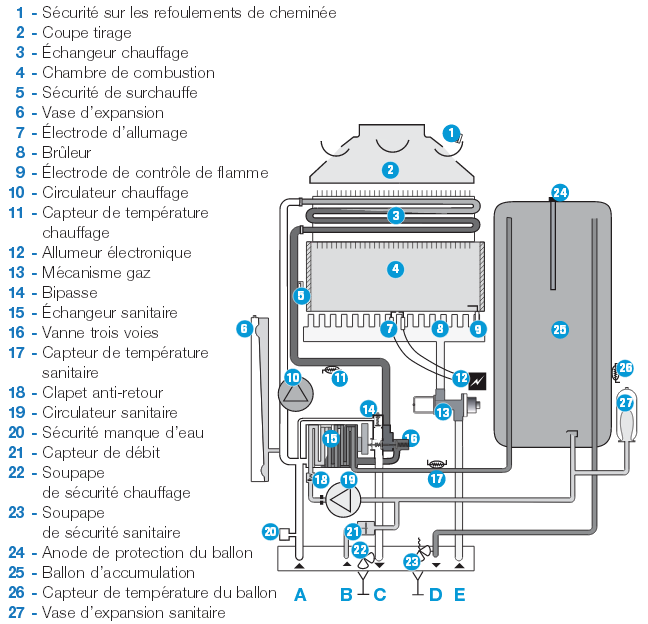 Schema electrique d'une chaudiere a gaz