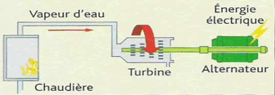 Centrale éléctrique schema