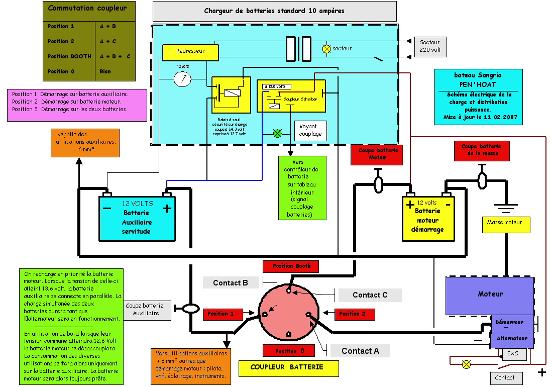 Moteur electrique bateau schema