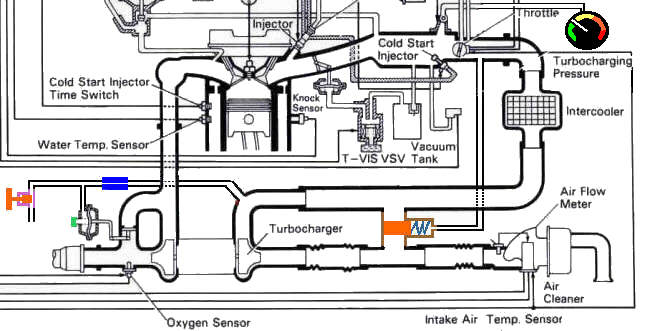 Schema electrique subaru impreza