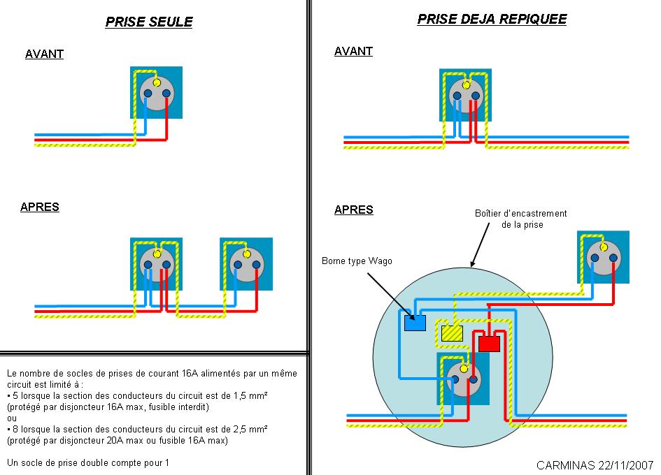 Schéma pour installer une prise électrique