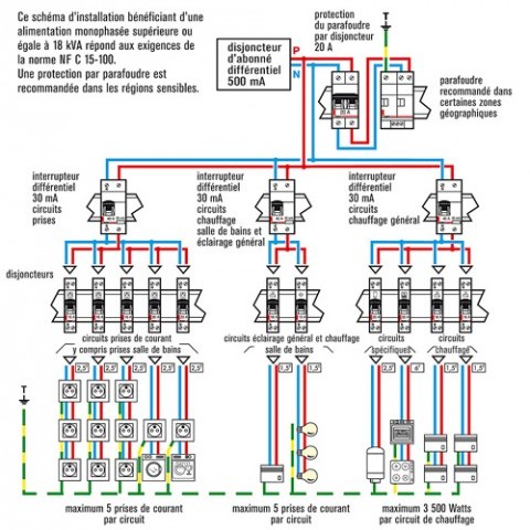 Norme electrique habitation 2017