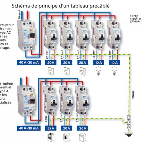 Schema electrique cuisine legrand
