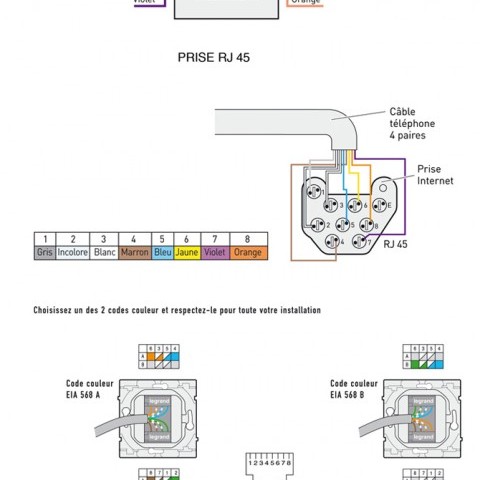 Schema electrique rj 45