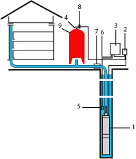 Schema electrique d'une pompe de relevage