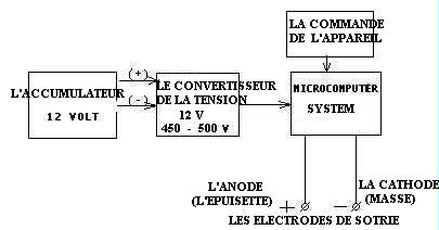 Schema peche electrique
