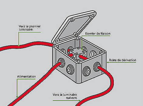 Norme fil electrique exterieur