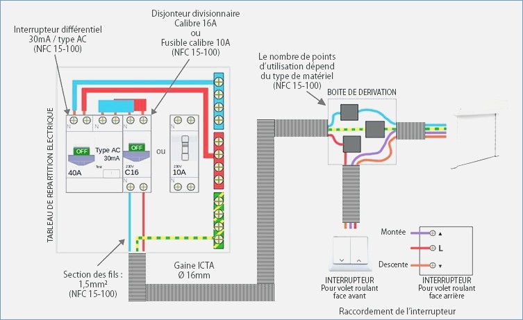Norme cable electrique alimentation maison