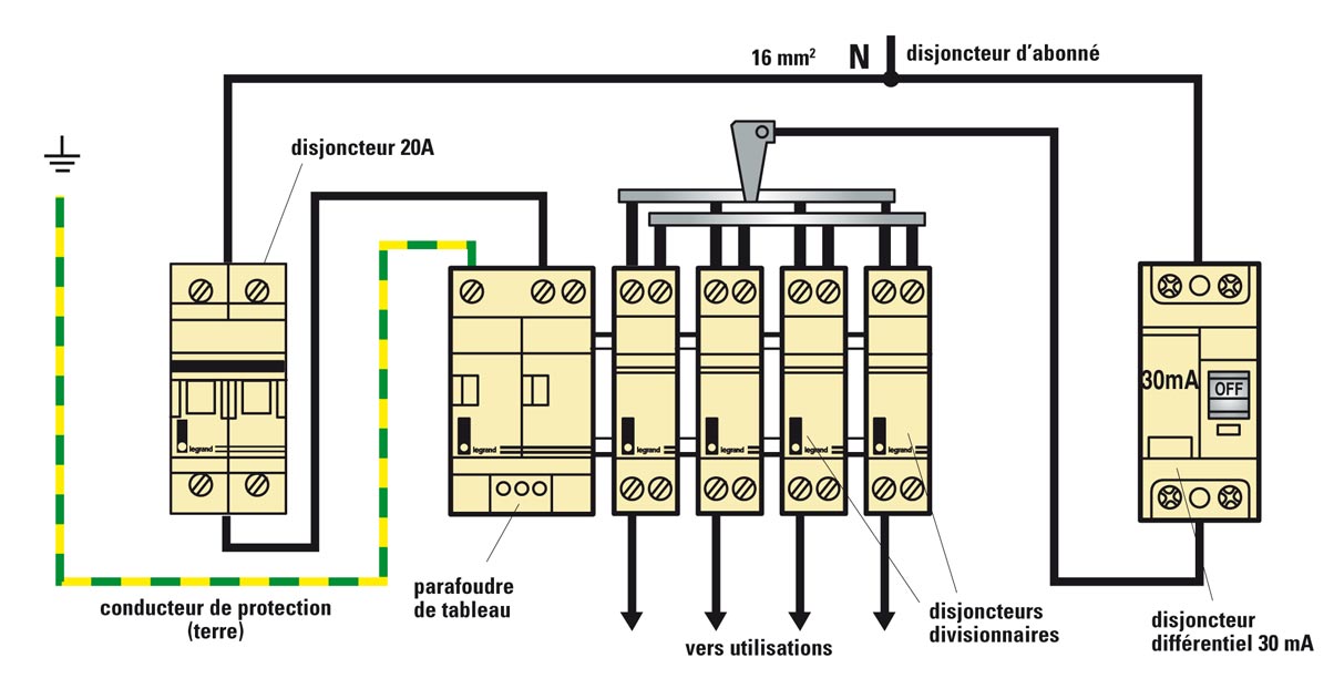 Meilleur logiciel schema electrique industriel