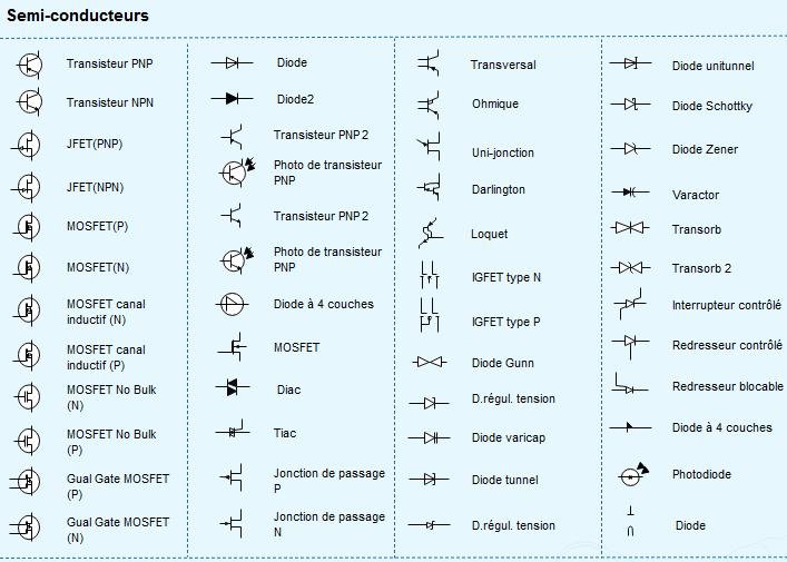 Schema electrique et symbole