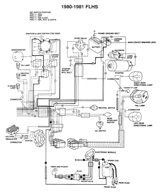 Schema electrique shovelhead