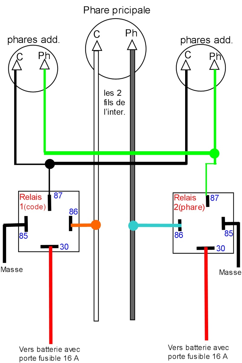 Schema electrique phare additionnel