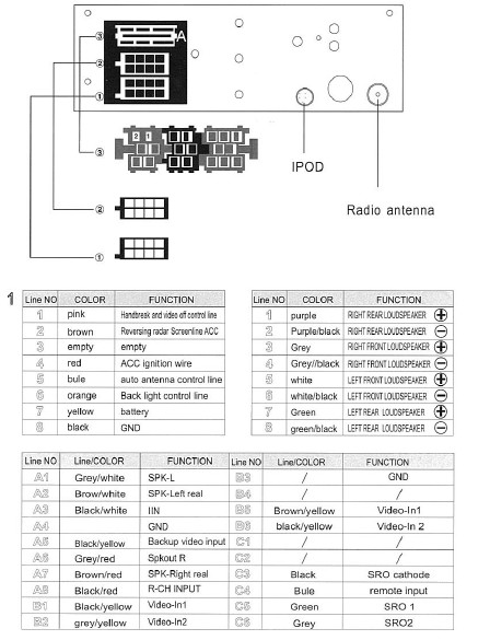 Schema electrique x5 e53