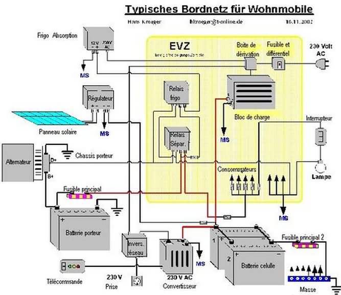 Schema electrique demarrage automatique groupe-electrogene